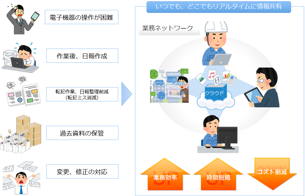 作業イメージ＆解決策