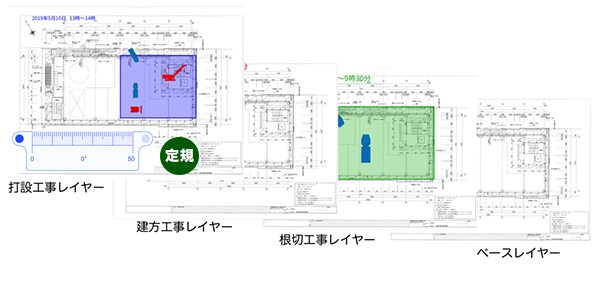 図面レイヤー機能