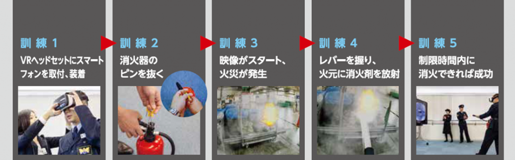 VR訓練手順