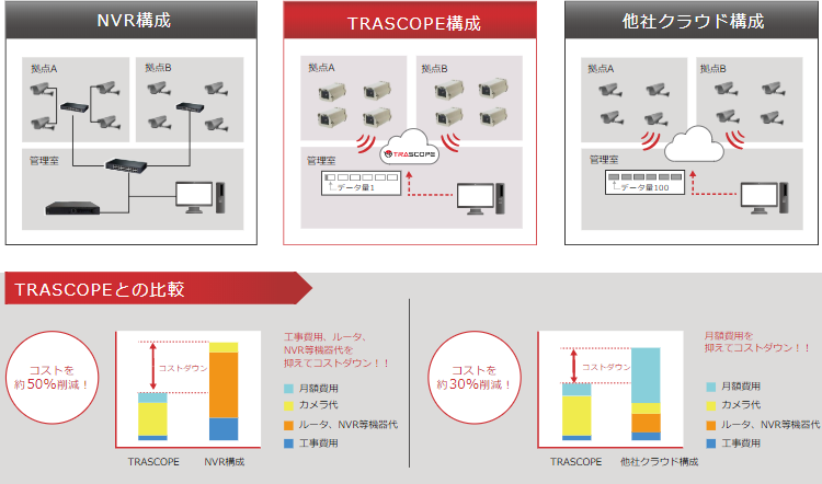 他社AIカメラコスト比較